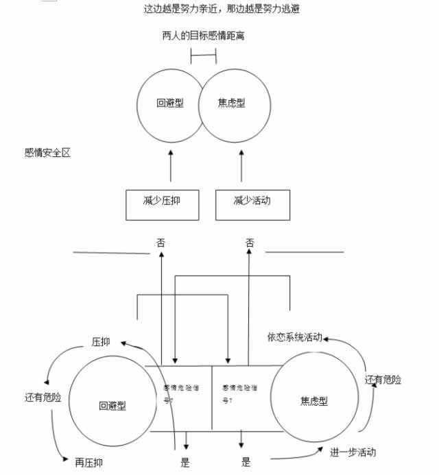 为什么情侣靠得越近,反而爱情渐行渐远了呢?(图1) 为什么情侣靠得越近,反而爱情渐行渐远了呢?(图1)