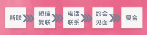 分手后想挽回，如何联系前任？(图2)