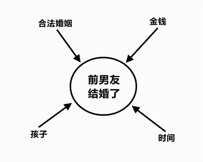 忘不了前男友还能挽回吗？六种情况下你可能会浪费时间(图2)