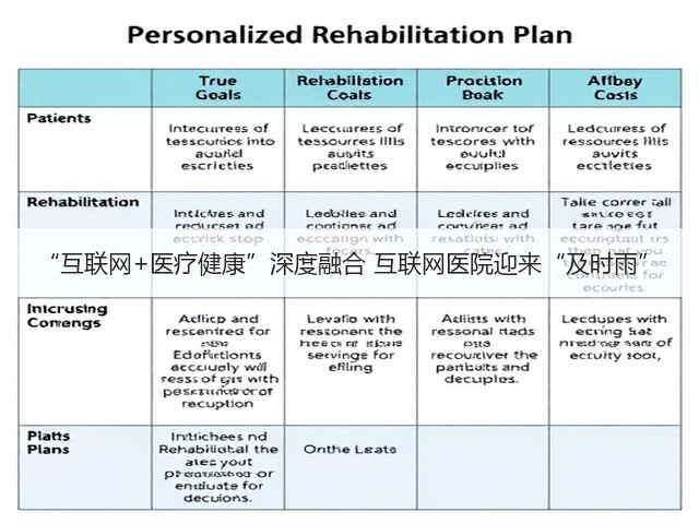 “互联网+医疗健康”深度融合 互联网医院迎来“及时雨”(图1) “互联网+医疗健康”深度融合 互联网医院迎来“及时雨”(图1)