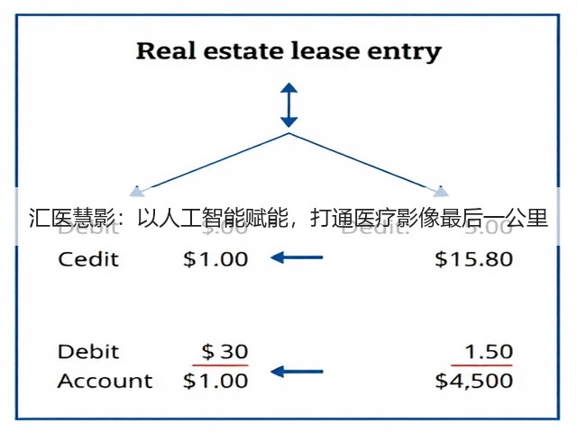 汇医慧影:以人工智能赋能,打通医疗影像最后一公里(图1) 汇医慧影:以人工智能赋能,打通医疗影像最后一公里(图1)