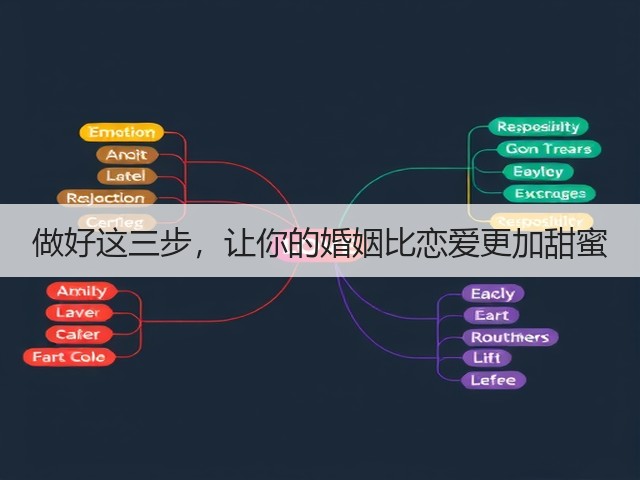 做好这三步，让你的婚姻比恋爱更加甜蜜(图2)