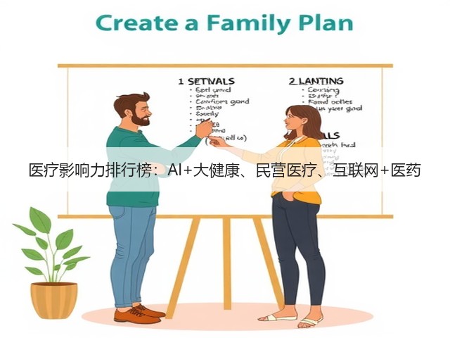 医疗影响力排行榜：AI+大健康、民营医疗、互联网+医药(图3)