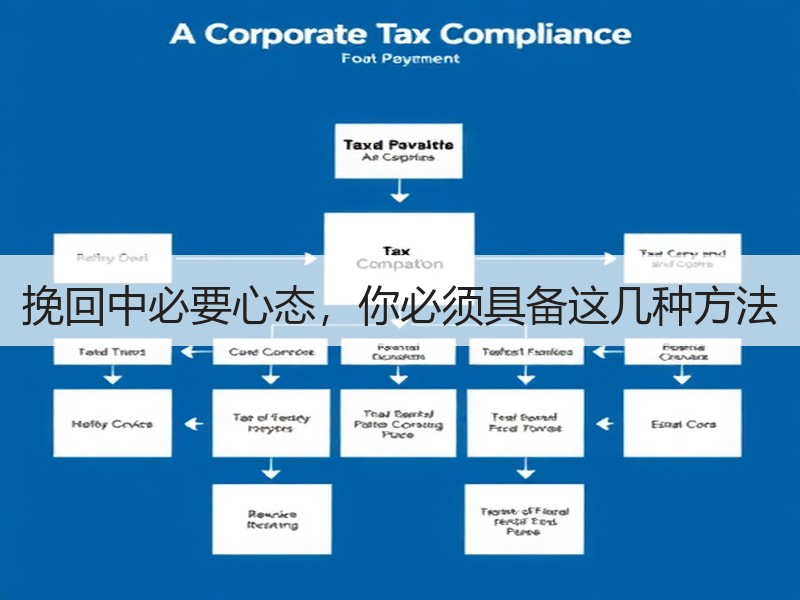 挽回中必要心态，你必须具备这几种方法