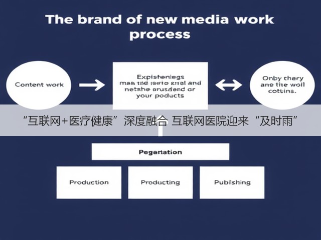 “互联网+医疗健康”深度融合 互联网医院迎来“及时雨”(图3) “互联网+医疗健康”深度融合 互联网医院迎来“及时雨”(图3)