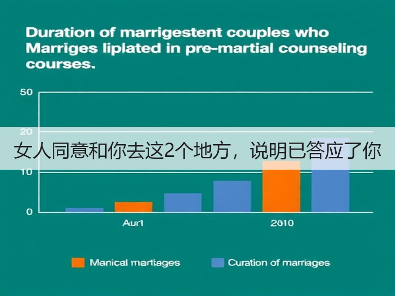 女人同意和你去这2个地方，说明已答应了你