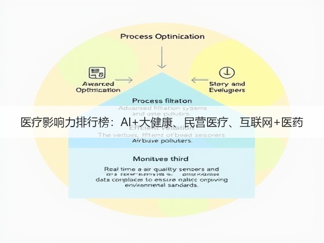 医疗影响力排行榜：AI+大健康、民营医疗、互联网+医药(图1)