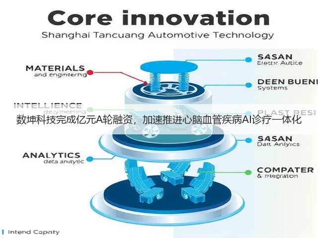 数坤科技完成亿元A轮融资，加速推进心脑血管疾病AI诊疗一体化(图1)
