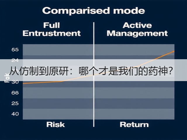 从仿制到原研:哪个才是我们的药神?(图2) 从仿制到原研:哪个才是我们的药神?(图2)