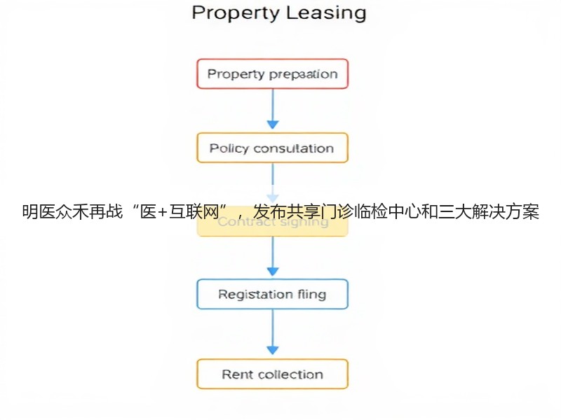 明医众禾再战“医+互联网”，发布共享门诊临检中心和三大解决方案 - 安枢恋知心殿堂