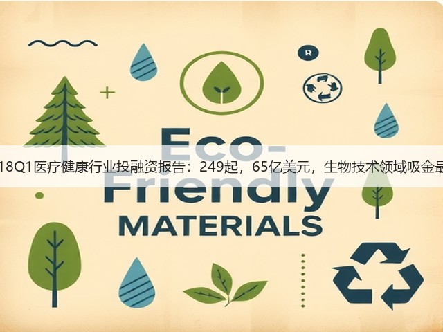 2018Q1医疗健康行业投融资报告：249起，65亿美元，生物技术领域吸金最多(图1)