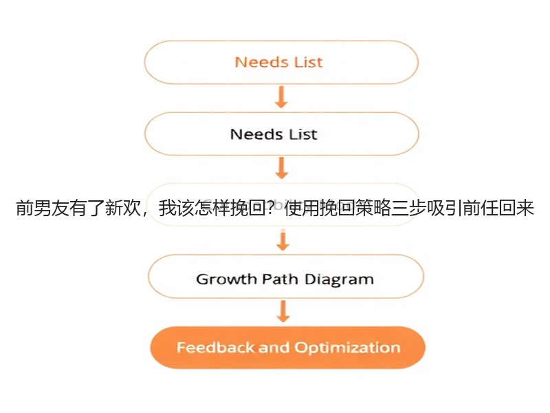 前男友有了新欢，我该怎样挽回？使用挽回策略三步吸引前任回来
