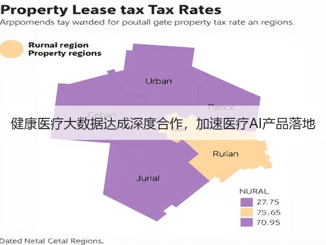 健康医疗大数据达成深度合作,加速医疗AI产品落地(图3) 健康医疗大数据达成深度合作,加速医疗AI产品落地(图3)