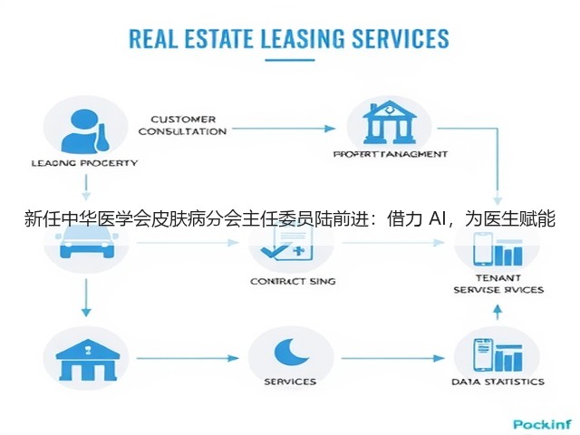 新任中华医学会皮肤病分会主任委员陆前进:借力 AI,为医生赋能(图3) 新任中华医学会皮肤病分会主任委员陆前进:借力 AI,为医生赋能(图3)