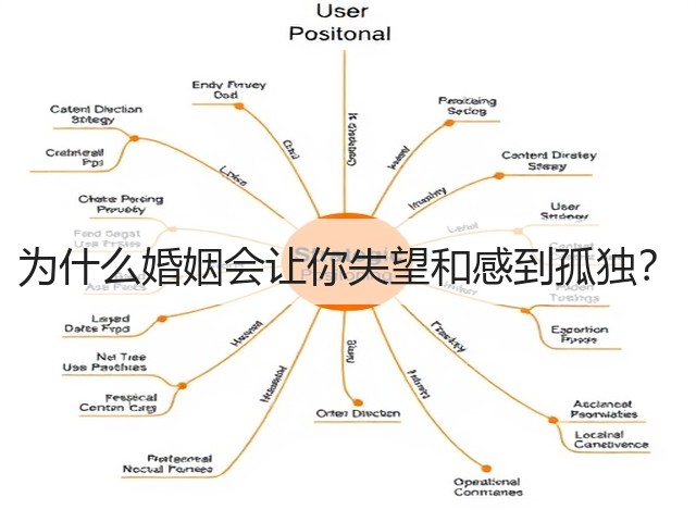 为什么婚姻会让你失望和感到孤独?(图3) 为什么婚姻会让你失望和感到孤独?(图3)
