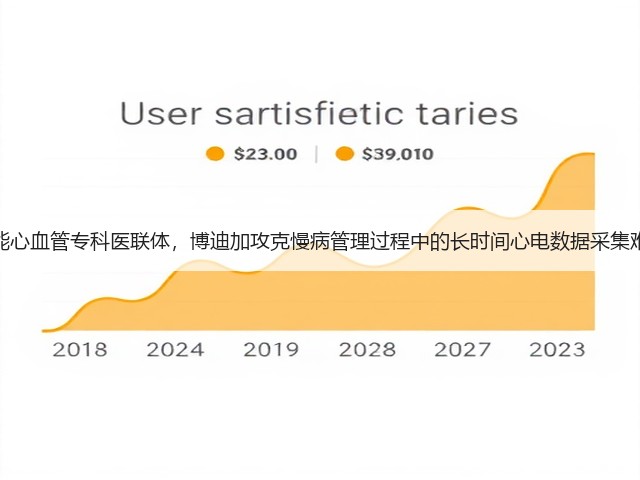 赋能心血管专科医联体,博迪加攻克慢病管理过程中的长时间心电数据采集难题(图1) 赋能心血管专科医联体,博迪加攻克慢病管理过程中的长时间心电数据采集难题(图1)