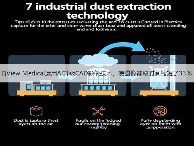 QView Medical运用AI升级CAD影像技术，使图像读取时间缩短了33％(图3)