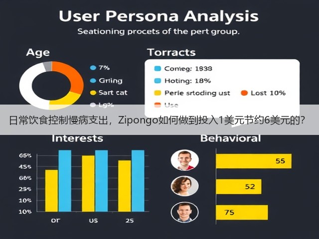 日常饮食控制慢病支出,Zipongo如何做到投入1美元节约6美元的?(图1) 日常饮食控制慢病支出,Zipongo如何做到投入1美元节约6美元的?(图1)