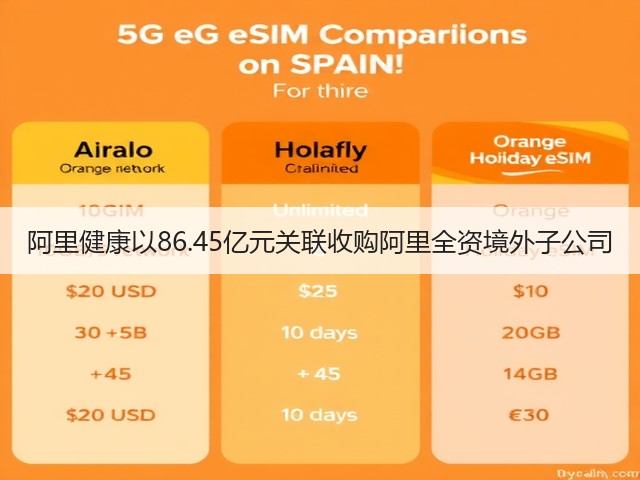 阿里健康以86.45亿元关联收购阿里全资境外子公司(图1) 阿里健康以86.45亿元关联收购阿里全资境外子公司(图1)