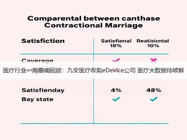 医疗行业一周要闻回顾：九安医疗收购eDevice公司 医疗大数据待破解(图1)