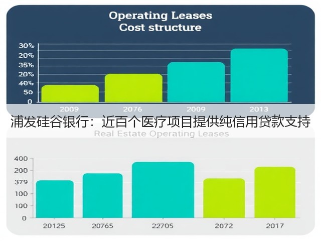 浦发硅谷银行:近百个医疗项目提供纯信用贷款支持(图1) 浦发硅谷银行:近百个医疗项目提供纯信用贷款支持(图1)