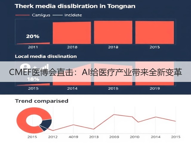 CMEF医博会直击:AI给医疗产业带来全新变革(图3) CMEF医博会直击:AI给医疗产业带来全新变革(图3)