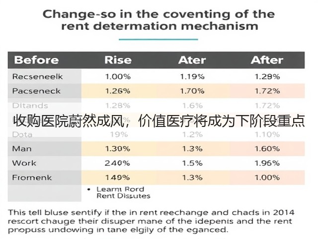 收购医院蔚然成风,价值医疗将成为下阶段重点(图1) 收购医院蔚然成风,价值医疗将成为下阶段重点(图1)