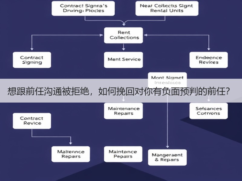 想跟前任沟通被拒绝,如何挽回对你有负面预判的前任?