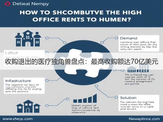 收购退出的医疗独角兽盘点:最高收购额达70亿美元(图1) 收购退出的医疗独角兽盘点:最高收购额达70亿美元(图1)