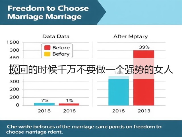 挽回的时候千万不要做一个强势的女人(图2)