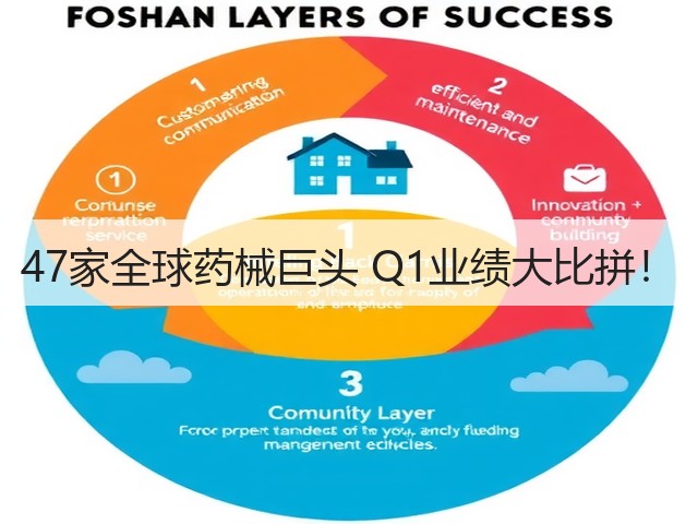 47家全球药械巨头 Q1业绩大比拼！(图1)