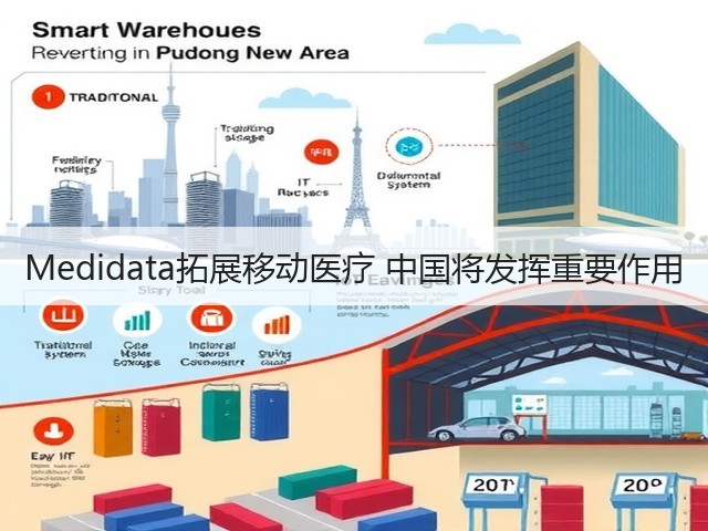 Medidata拓展移动医疗 中国将发挥重要作用(图3) Medidata拓展移动医疗 中国将发挥重要作用(图3)