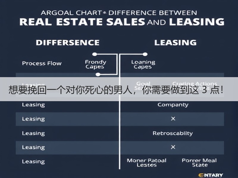想要挽回一个对你死心的男人，你需要做到这 3 点！