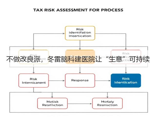 不做改良派，冬雷脑科建医院让“生意”可持续(图1)