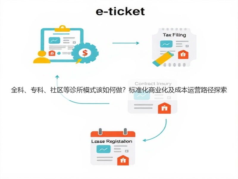 全科、专科、社区等诊所模式该如何做？标准化商业化及成本运营路径探索
