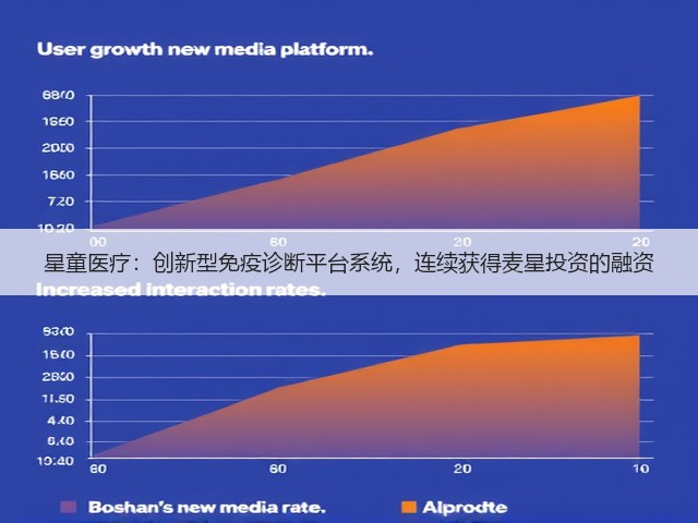 星童医疗:创新型免疫诊断平台系统,连续获得麦星投资的融资(图3) 星童医疗:创新型免疫诊断平台系统,连续获得麦星投资的融资(图3)