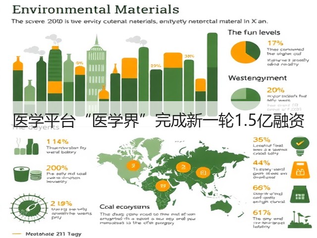 医学平台“医学界”完成新一轮1.5亿融资(图3) 医学平台“医学界”完成新一轮1.5亿融资(图3)