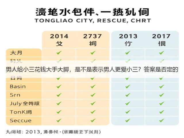 男人给小三花钱大手大脚，是不是表示男人更爱小三？答案是否定的(图3)
