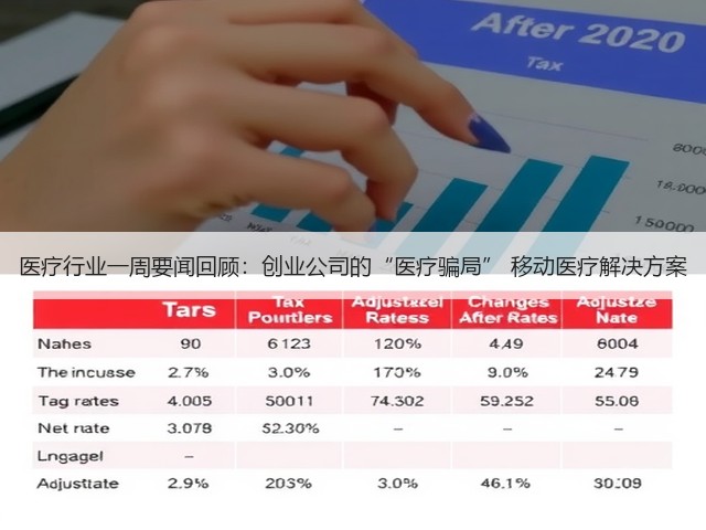 医疗行业一周要闻回顾:创业公司的“医疗骗局” 移动医疗解决方案(图1) 医疗行业一周要闻回顾:创业公司的“医疗骗局” 移动医疗解决方案(图1)
