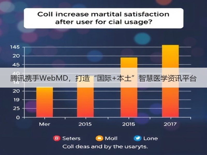 腾讯携手WebMD，打造“国际+本土”智慧医学资讯平台 - 安枢恋知心殿堂