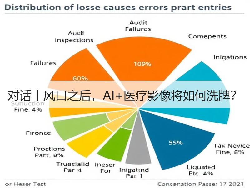 对话丨风口之后，AI+医疗影像将如何洗牌？