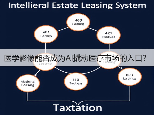 医学影像能否成为AI撬动医疗市场的入口?(图3) 医学影像能否成为AI撬动医疗市场的入口?(图3)