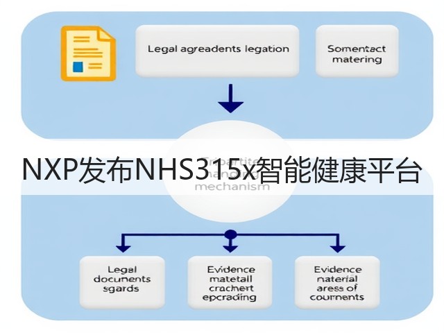 NXP发布NHS315x智能健康平台(图1)