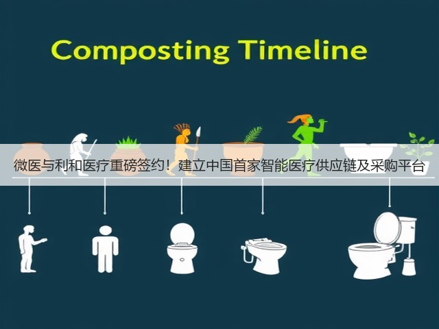微医与利和医疗重磅签约!建立中国首家智能医疗供应链及采购平台(图3) 微医与利和医疗重磅签约!建立中国首家智能医疗供应链及采购平台(图3)