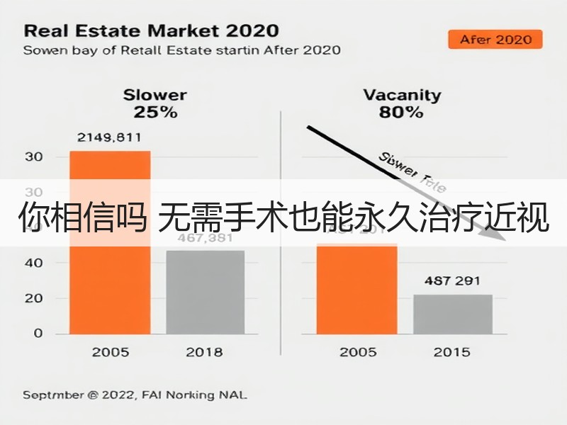 你相信吗 无需手术也能永久治疗近视